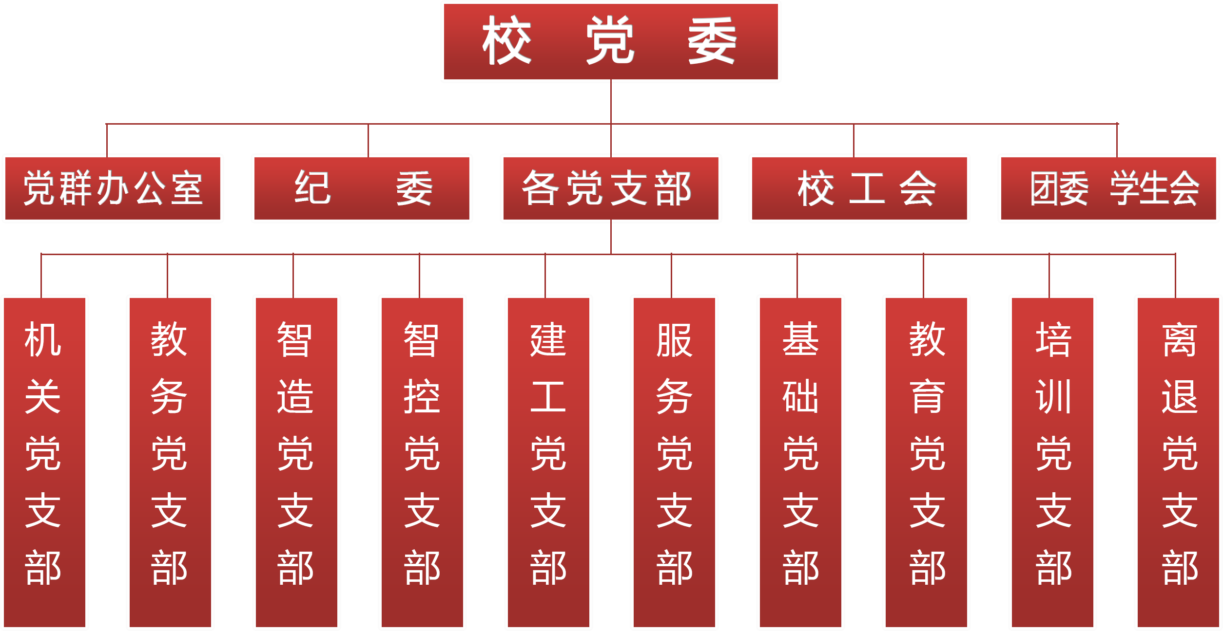 黨委組織機(jī)構(gòu).png
